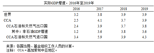 GDP growth in Chinese
