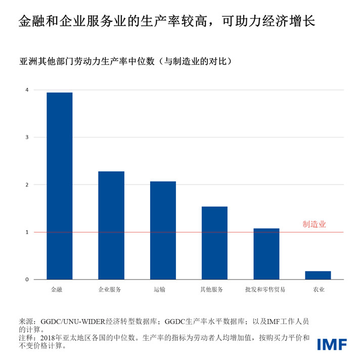 IMF