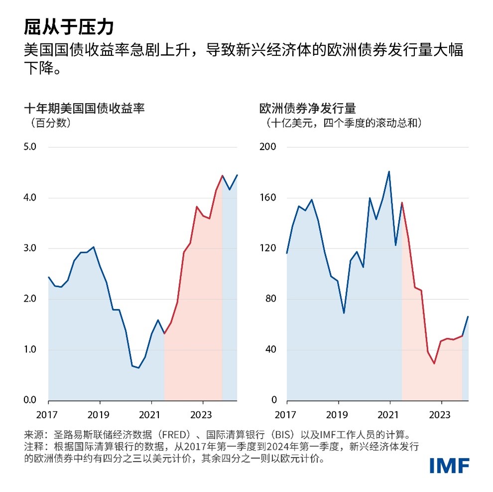 blog090624-chinese-chart