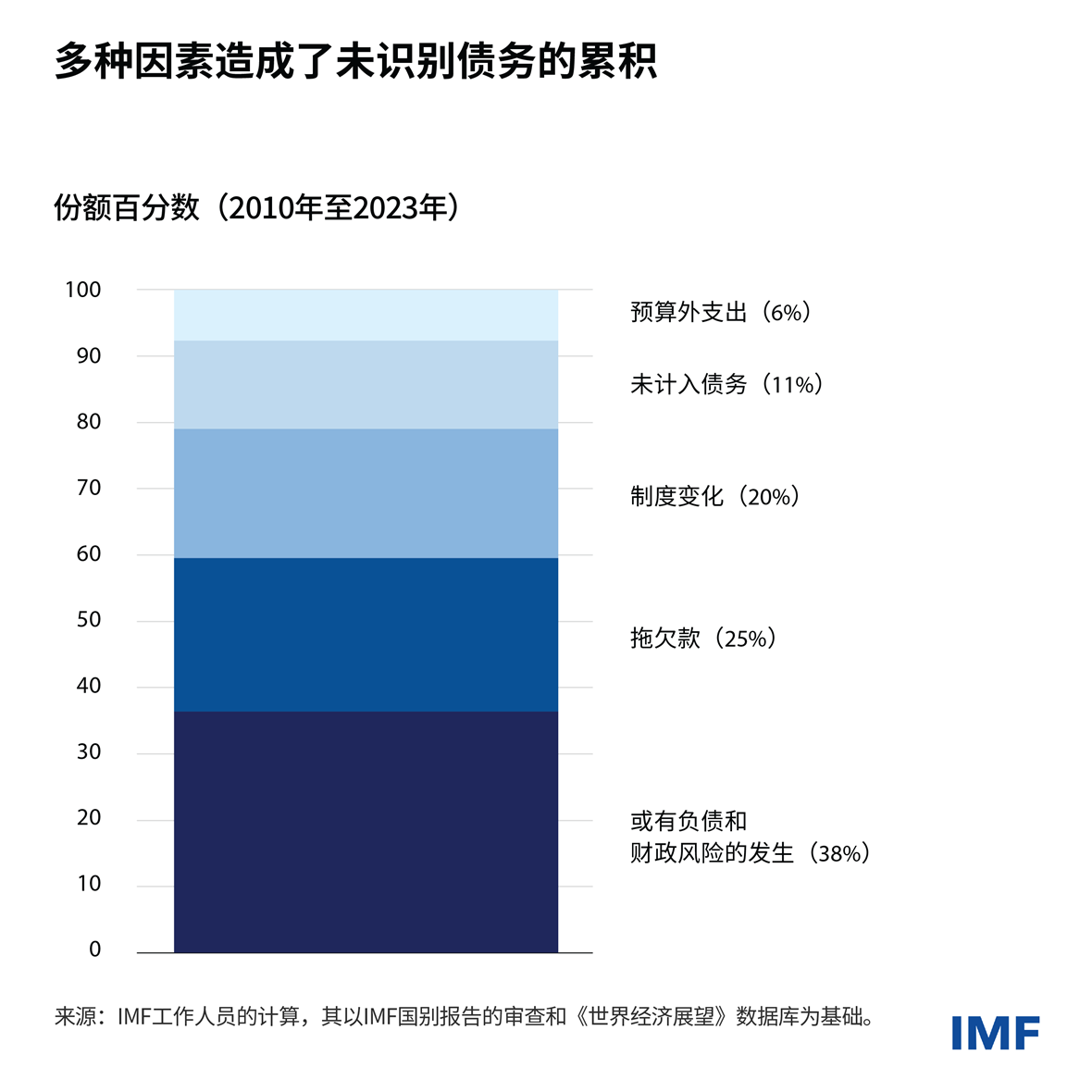 charts-for-blog-fm-blog-chart-2