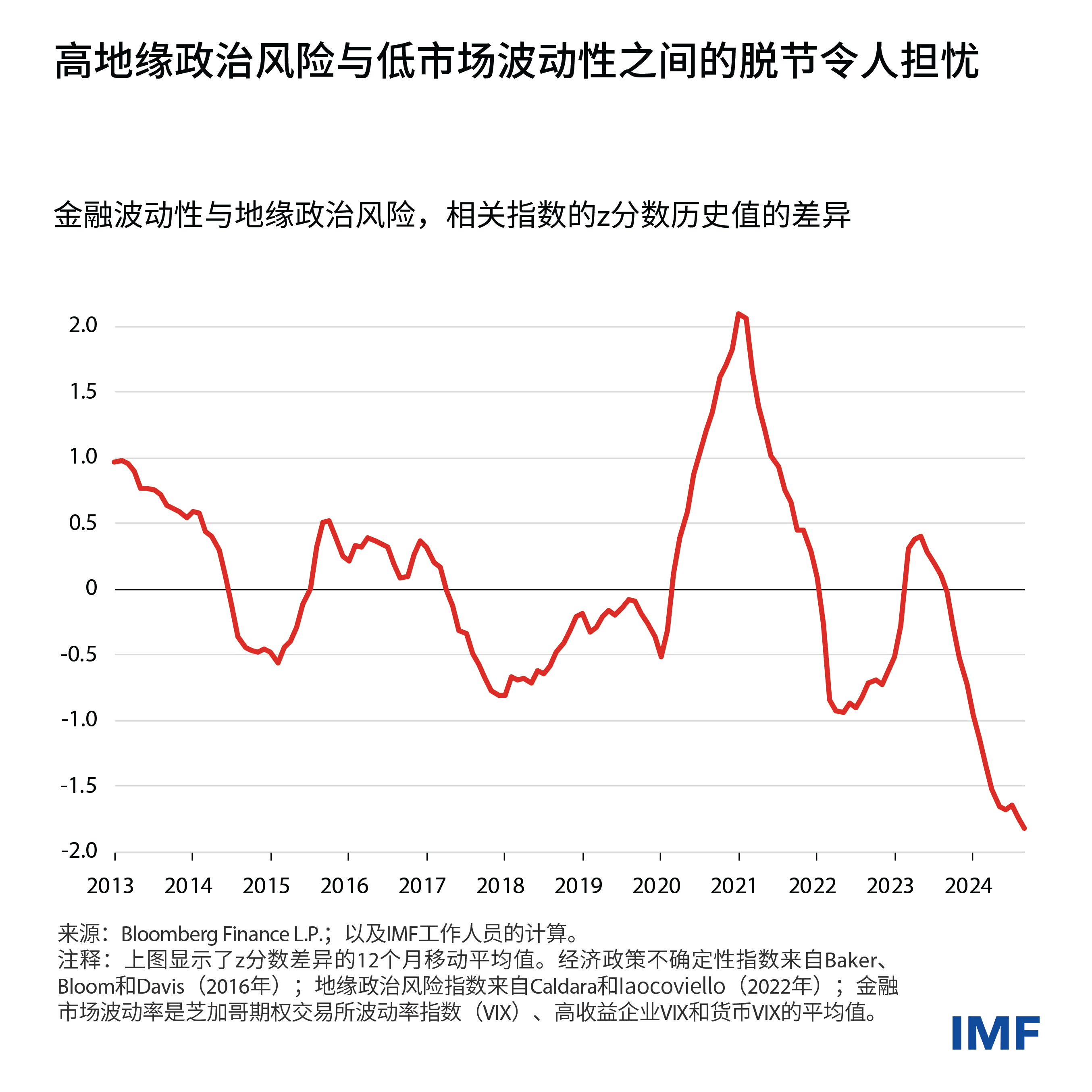 gfsr-ch1-blog-charts-v4-gfsr-ch1-blog-chart-1