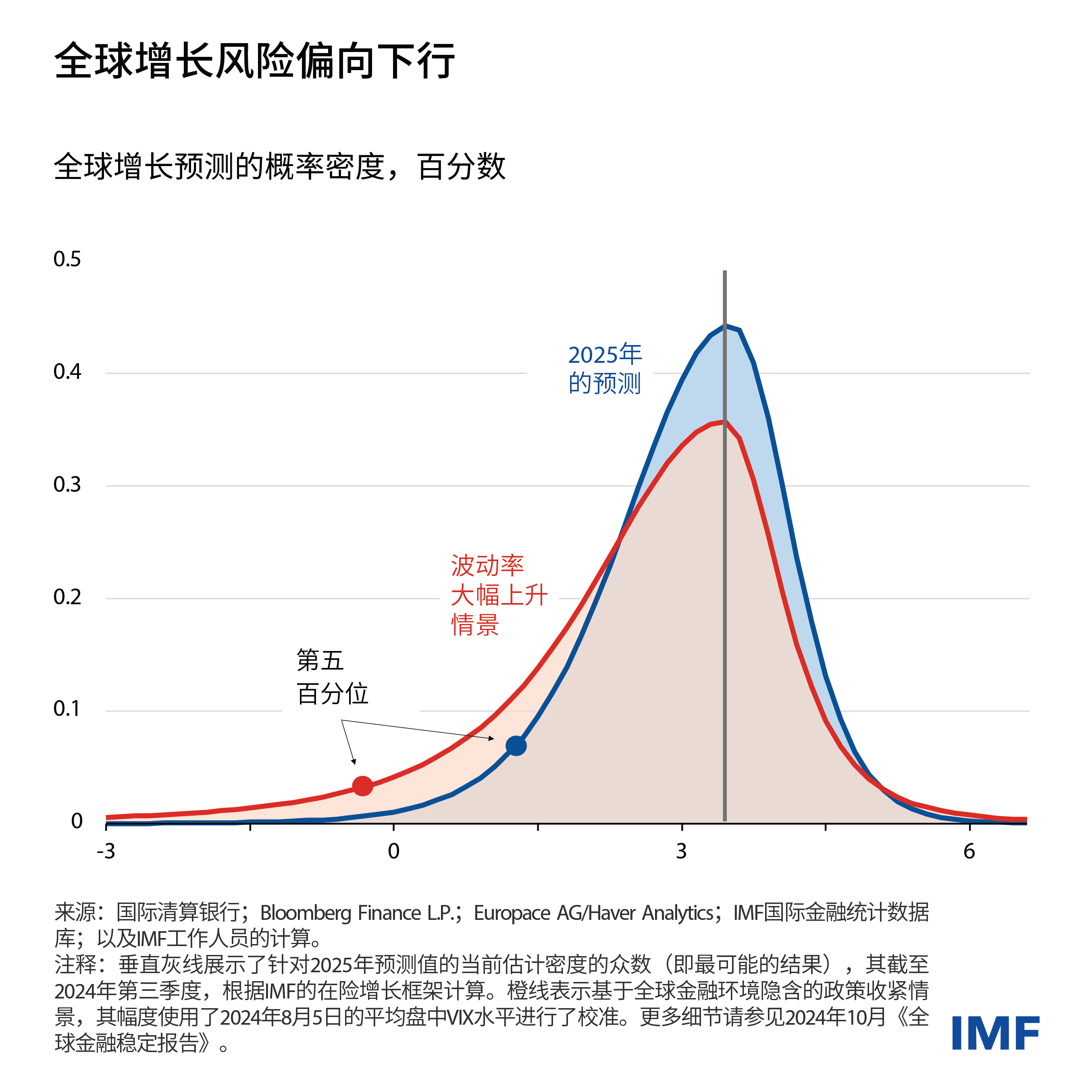 gfsr-ch1-blog-charts-v4-gfsr-ch1-blog-chart-3