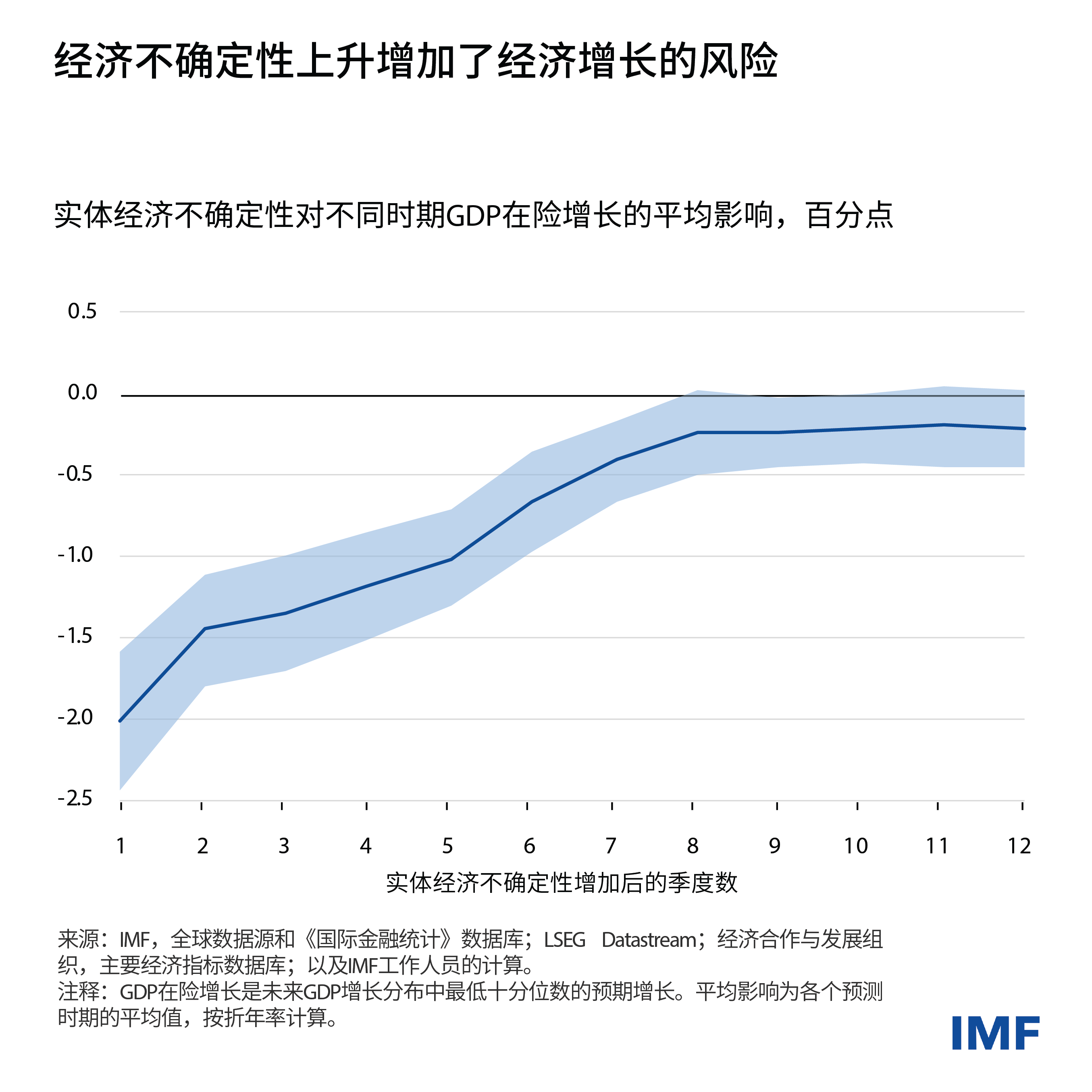 gfsr-ch2-blog-v6-gfsr-ch2-blog-chart-2