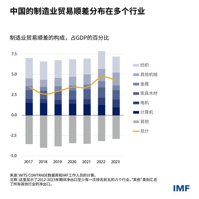 global-imbalances-charts-blog-05-chi