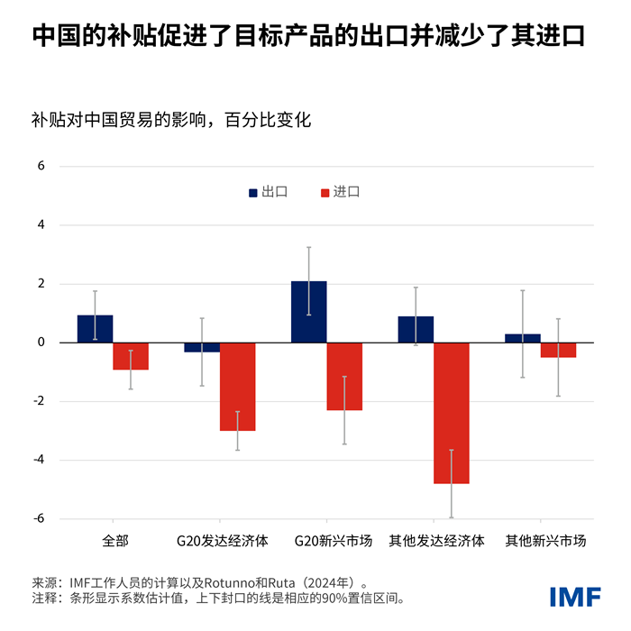 global-imbalances-charts-blog-06-chi