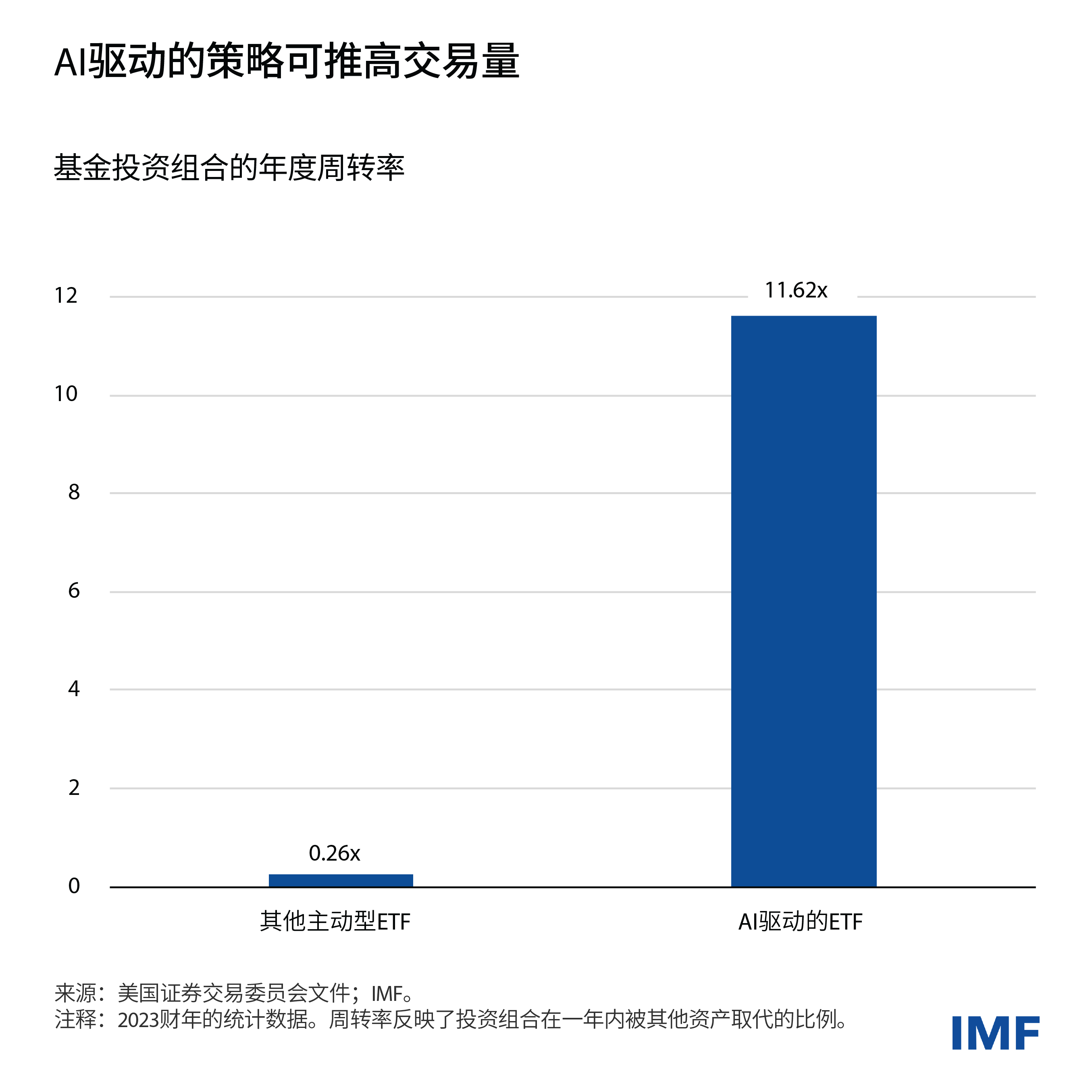 gsfr-3-artificial-intelligence-charts-gfsr-ch3-blog-chart2