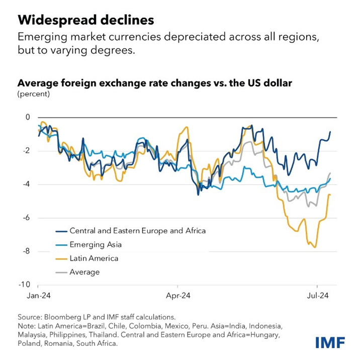 IMF