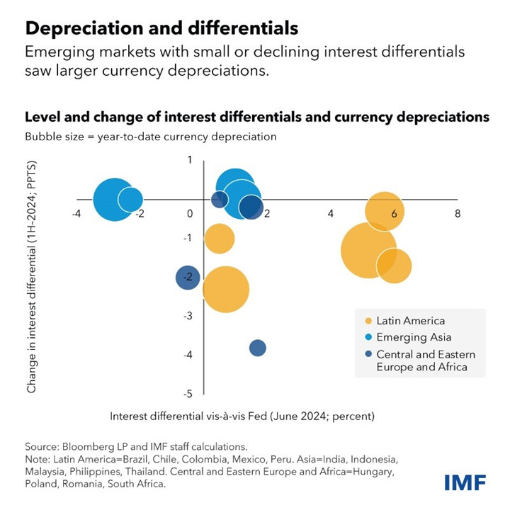 IMF