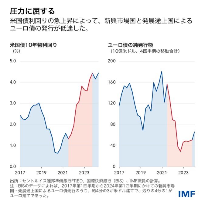 IMF