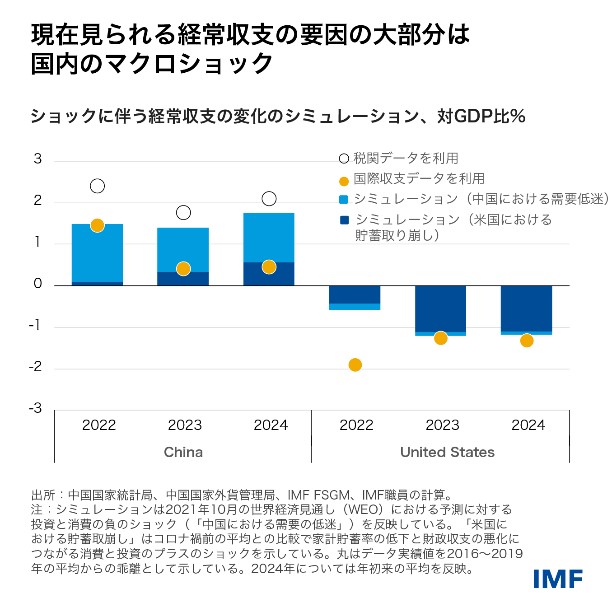 IMF