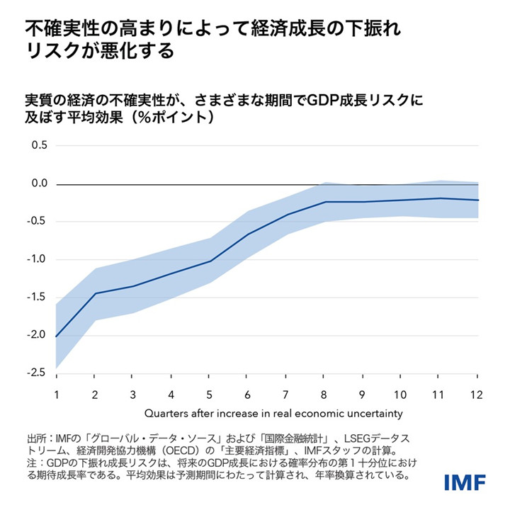 IMF