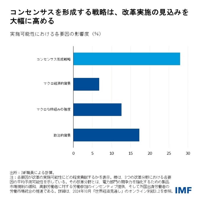 IMF