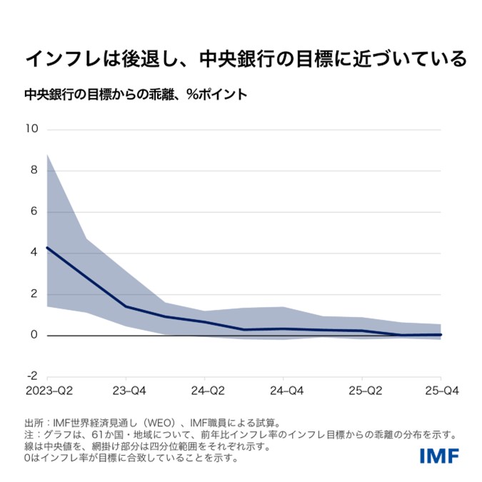 IMF