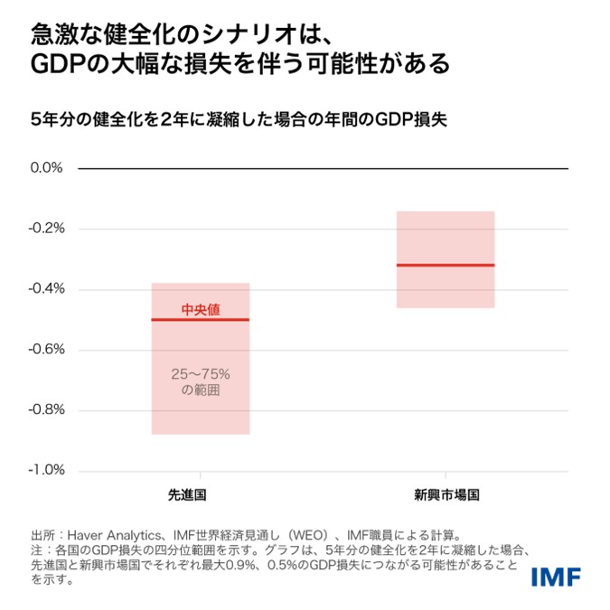 IMF