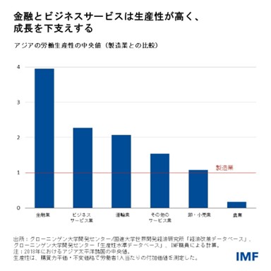 IMF