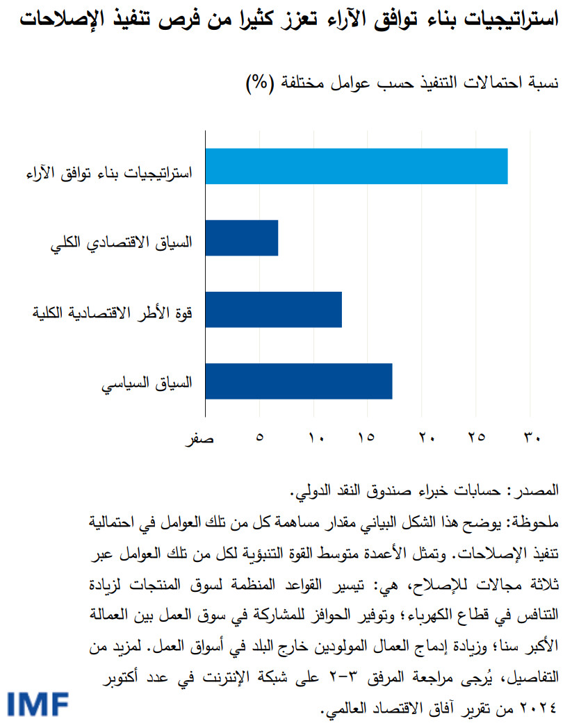 استراتيجيات بناء توافق الآراء تعزز كثيرا من فرص تنفيذ الإصلاحات