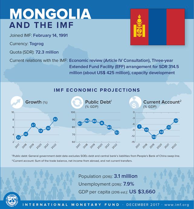 Mongolia infographic December 2017