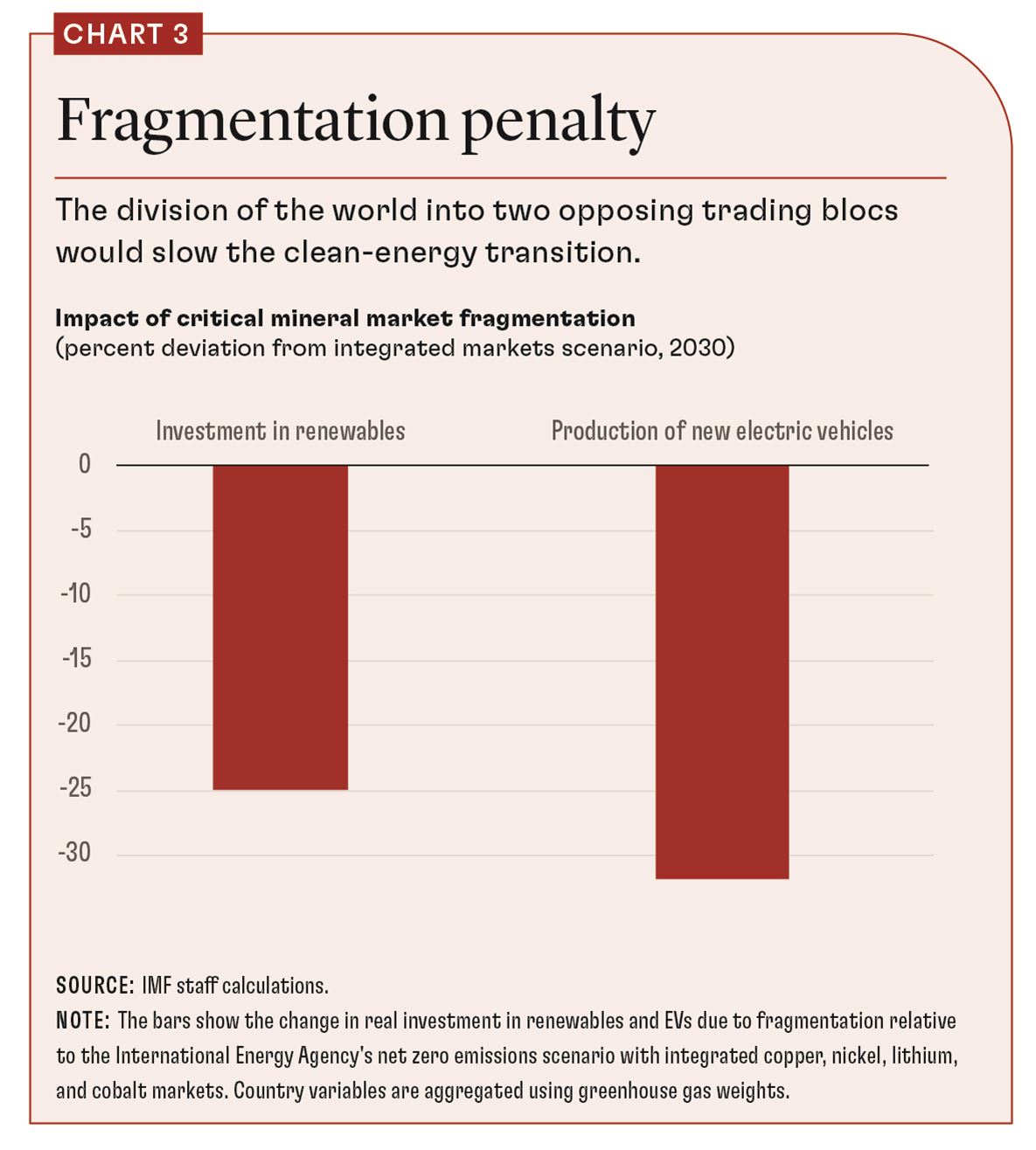 Fragmentation penalty