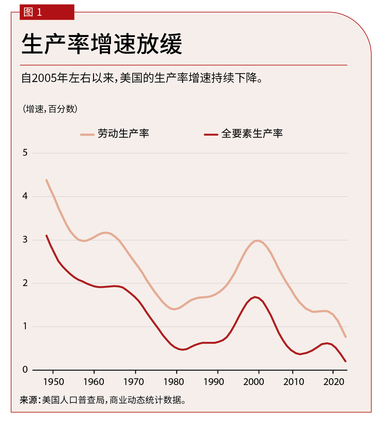 peters-charts-v3-chi