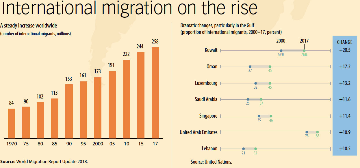 Source: World Migration Report 2018