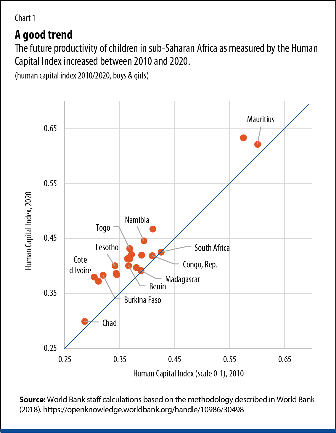 Human-Capital-Chart1