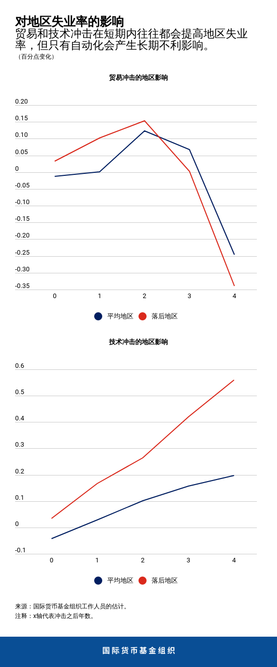 Blog100919-chart3-Chinese