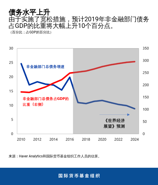 Chart 1 china