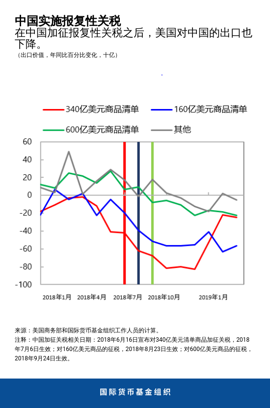 blog052319-chart-2-chinese