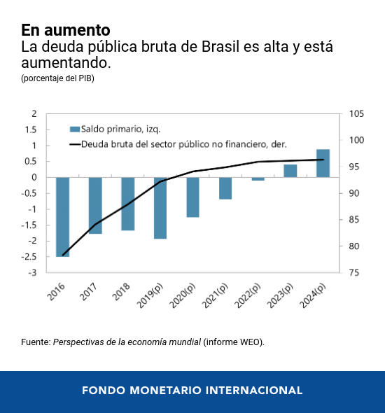 chart 2 brasil