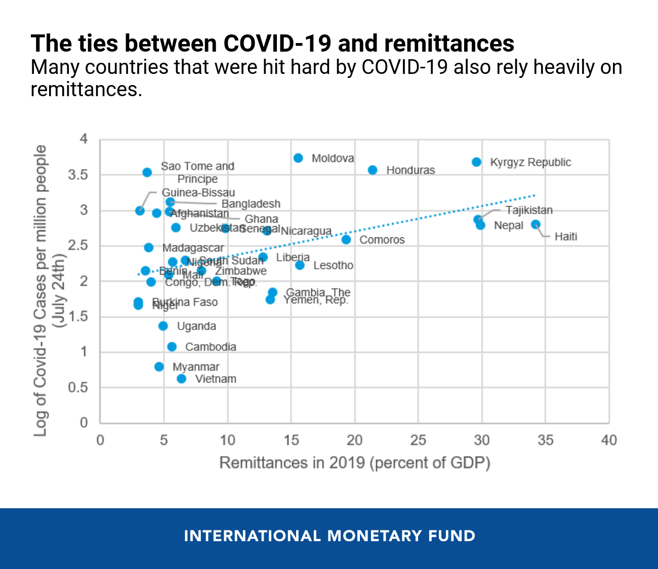 00091720-eng-remittances-blog-sept-8-chart-3