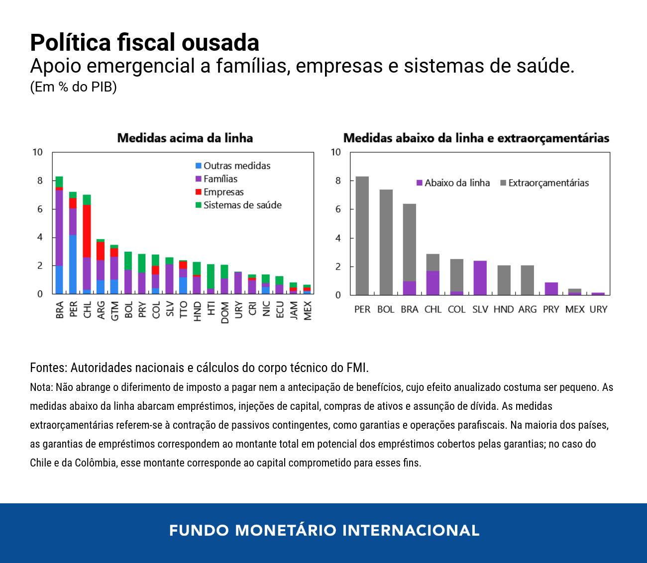 01125-por-blog-lac-fiscal-chart-1