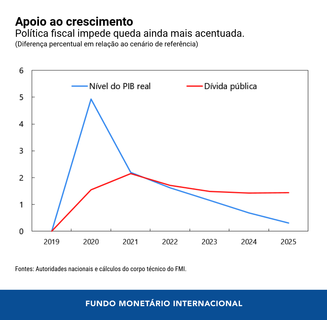 01125-por-blog-lac-fiscal-chart-2
