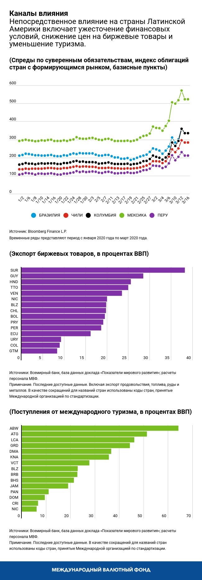 blog031920-chart2-russian