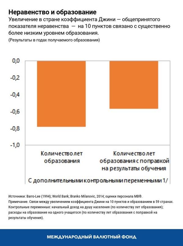 blog061120-russian-chart2
