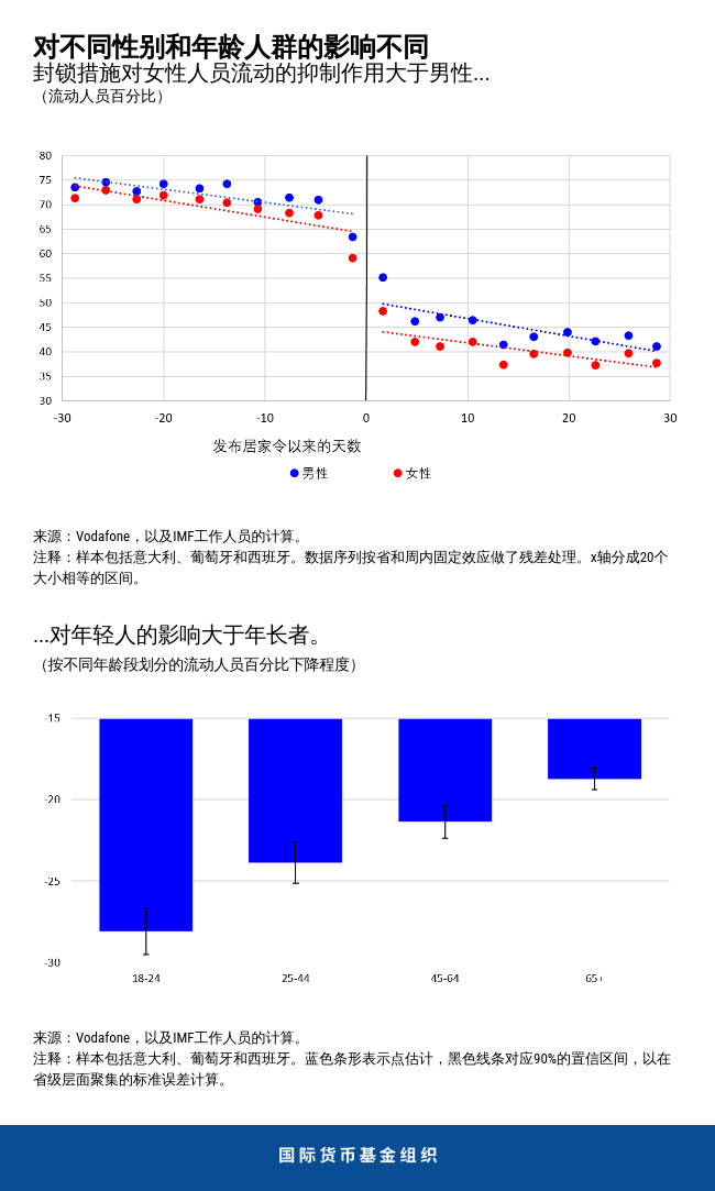 blog100820-chinese-chart2