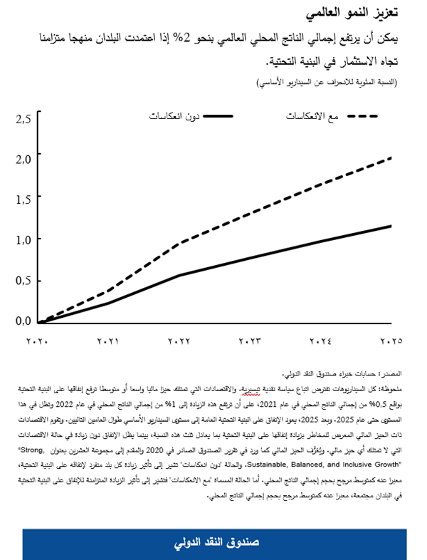 blog111920-arabic-chart1