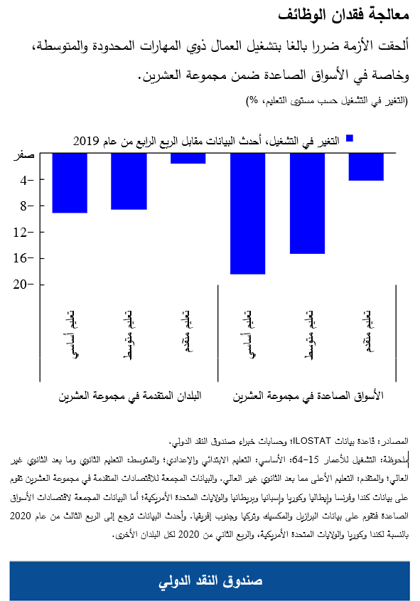 blog111920-arabic-chart2
