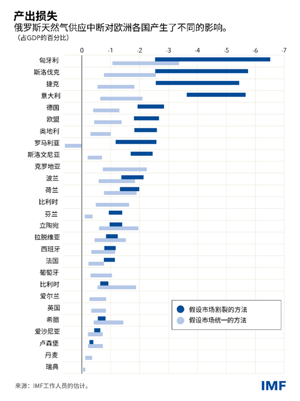 blog071922-chinese-chart2