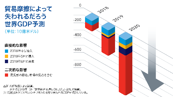sp100819-chart-jpn