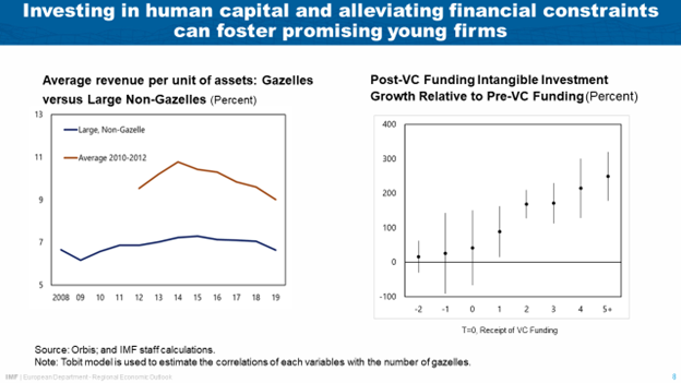 Launch of the Fall 2024 Regional Economic Outlook for Europe at the House of the Euro in Brussels – Chart 7