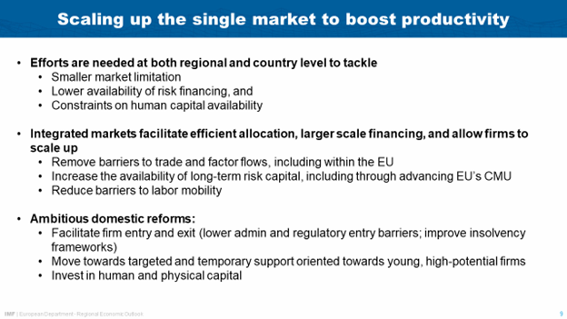 Launch of the Fall 2024 Regional Economic Outlook for Europe at the House of the Euro in Brussels – Chart 8