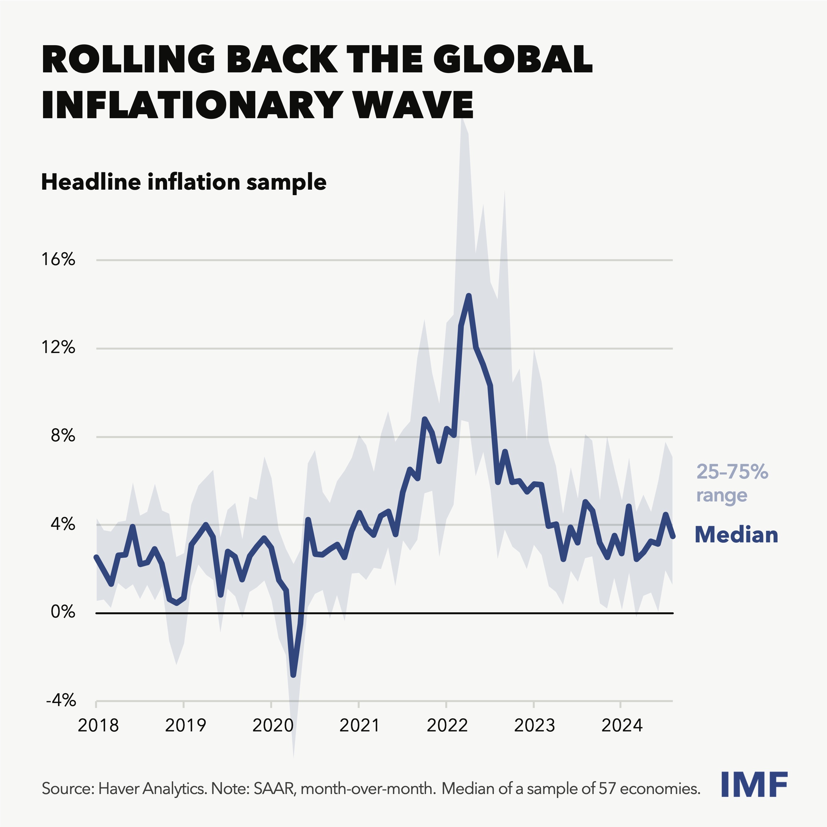 curtain-raiser-charts-web-1