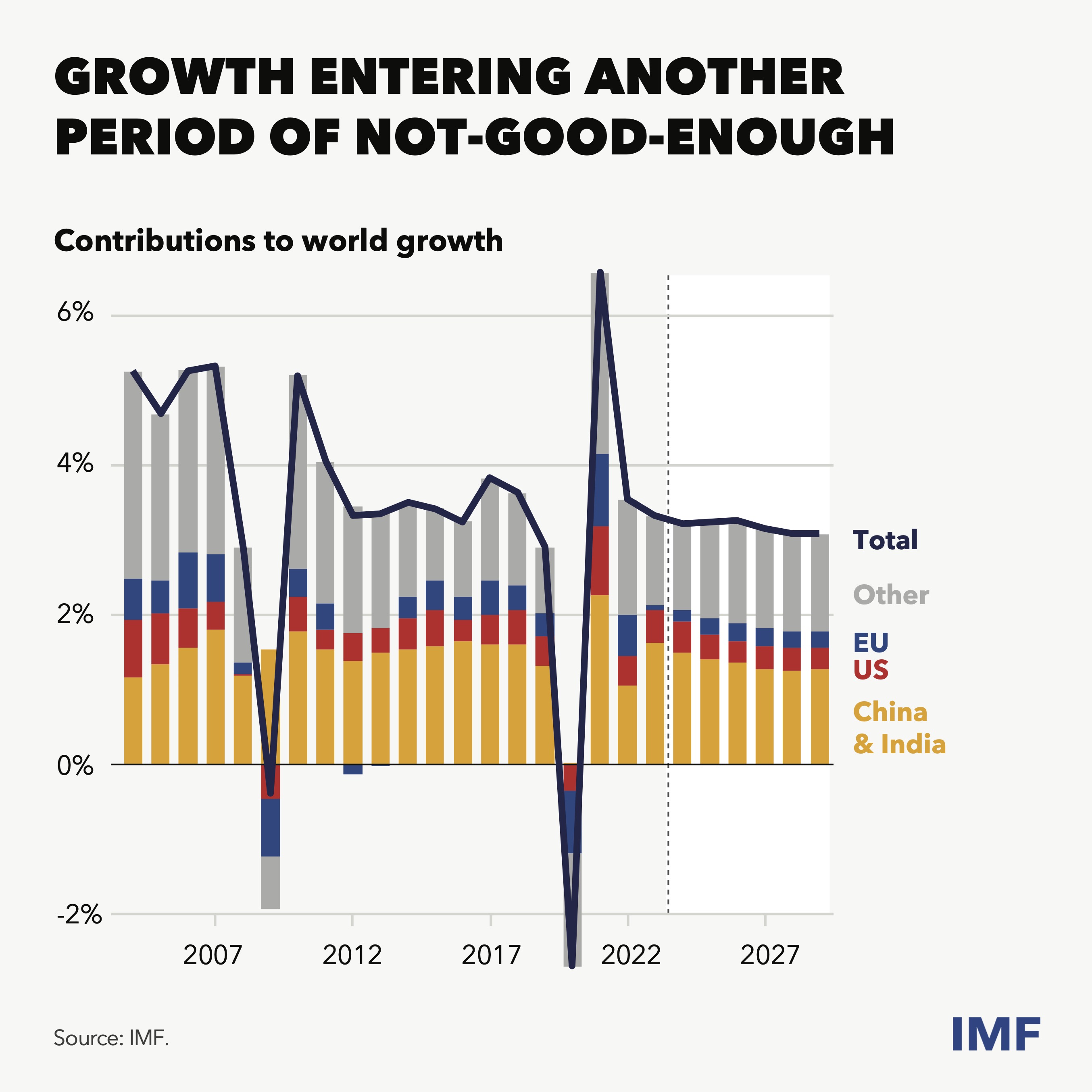 curtain-raiser-charts-web-4