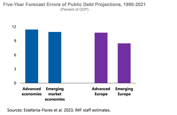 A Strategic Pivot in Global Fiscal Policy – Chart 3