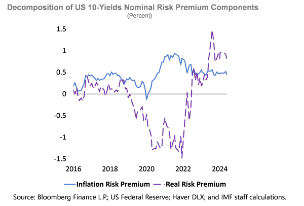 A Strategic Pivot in Global Fiscal Policy – Chart 4