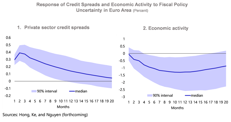 A Strategic Pivot in Global Fiscal Policy – Chart 5