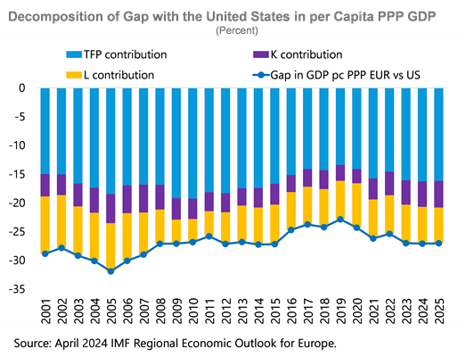 A Strategic Pivot in Global Fiscal Policy – Chart 6