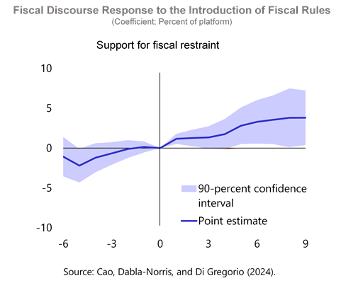 A Strategic Pivot in Global Fiscal Policy – Chart 7