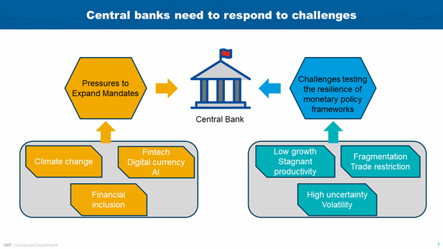 Alfred Kammer Keynote Speech at the High-Level Conference of the National Bank of the Republic of North Macedonia and Reinventing Bretton Woods Committee-Chart 7