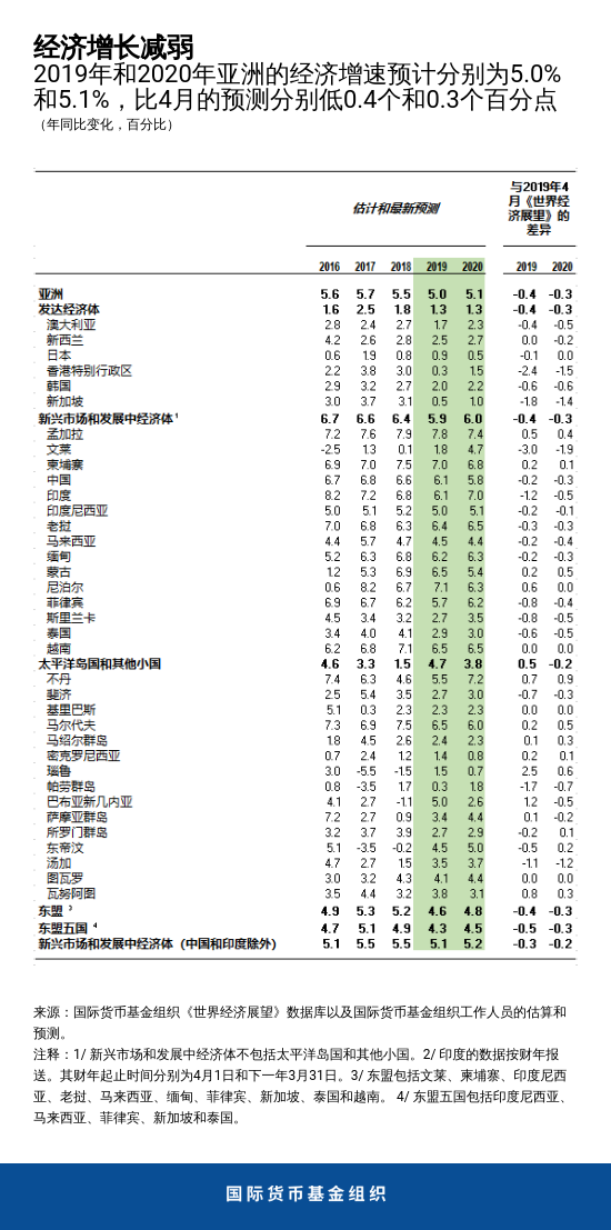 NA102319-chart4-Chinese